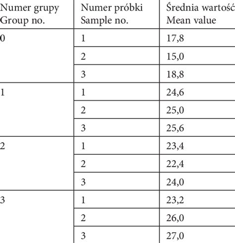 vickers hardness test results table|vickers hardness test procedure.